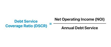 dser loan|DSCR Loans: The Complete Guide (2024) .